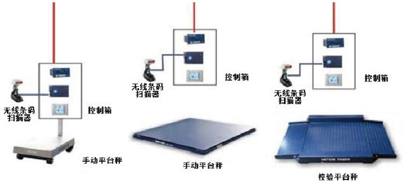 制劑原料的無(wú)塵投料、輸送、混合、自動(dòng)稱量配料系統(tǒng).png