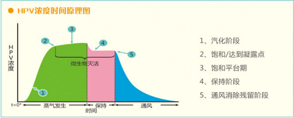 VHP過(guò)氧化氫蒸氣滅菌器.png