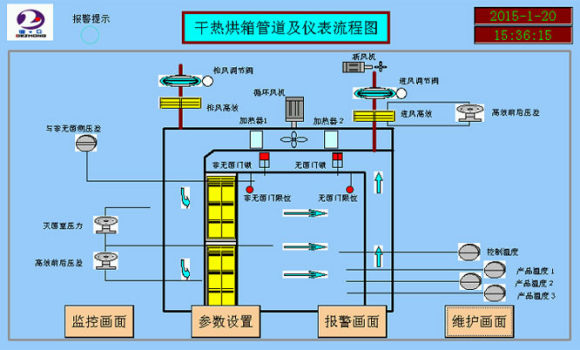 自動(dòng)控制工程及設(shè)備升級改造.png